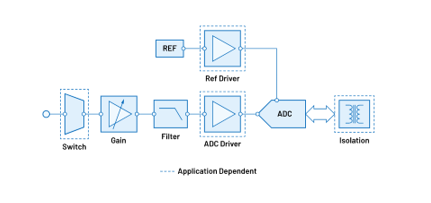 Precision Narrow Bandwidth - chart_a
