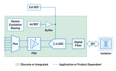 Precision Narrow Bandwidth - chart_d