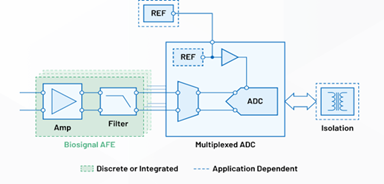 Analog-Devices-Precision-Low-Power-Single-Channel_b-updated