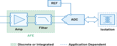 Precision Low Power Single Channel - chart_a