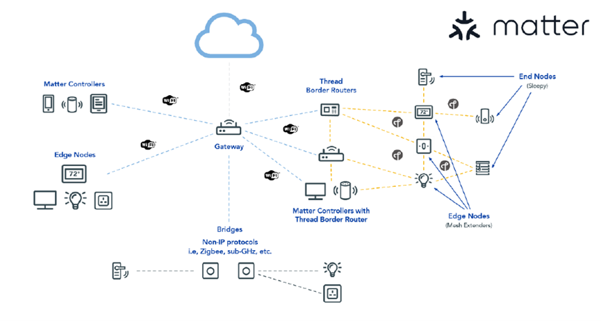 0424-ArrowTimes-BD-Article-Matter Networking Protocols