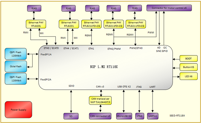 0812-block-diagram