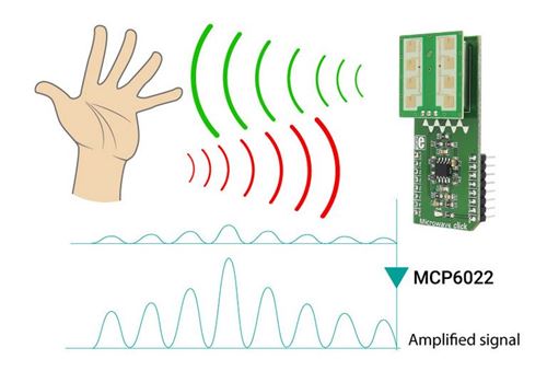 How Microwave Sensors Work