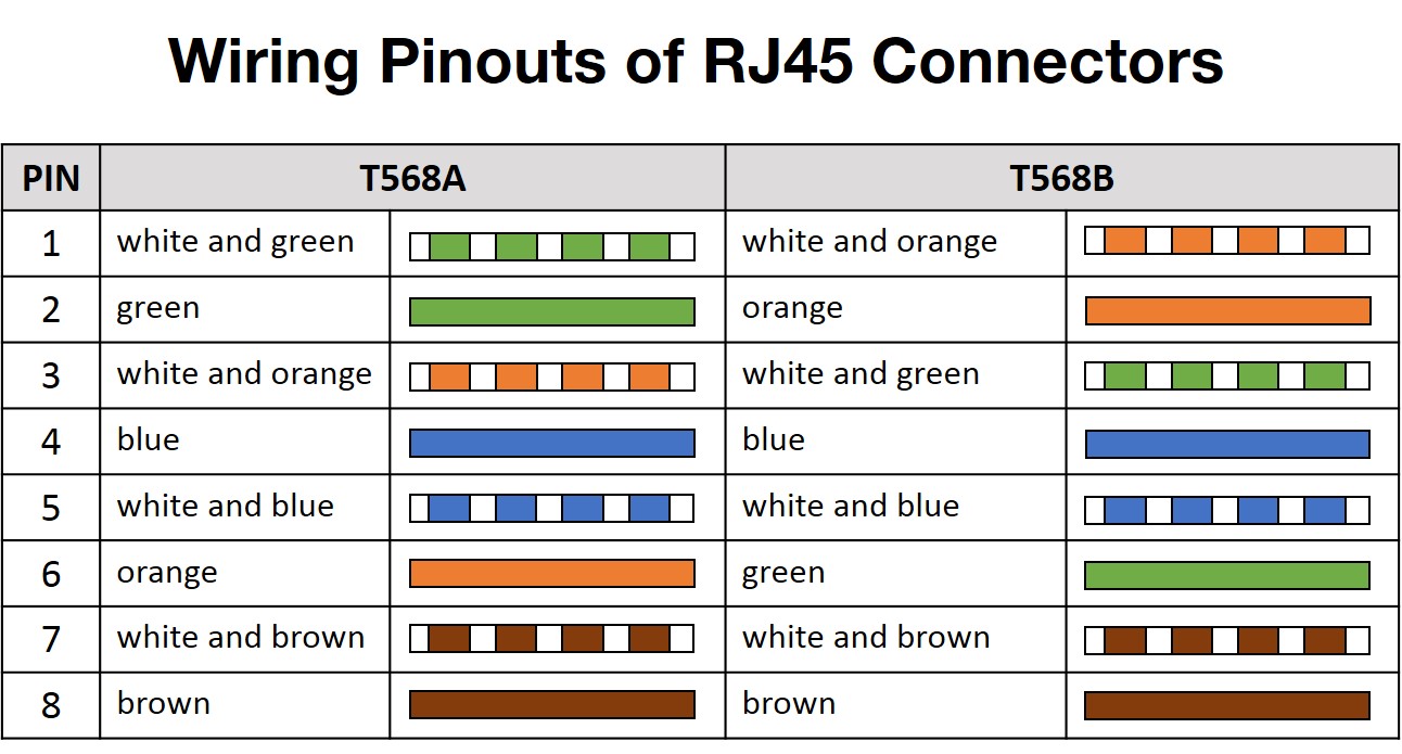 RJ45 oder 8P8C Steckverbinder? Bestimmung des echten ... t568b to usb wiring diagram 