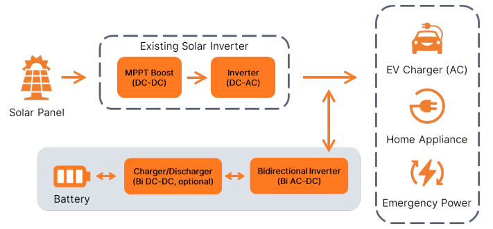 0724-ac-coupled-system