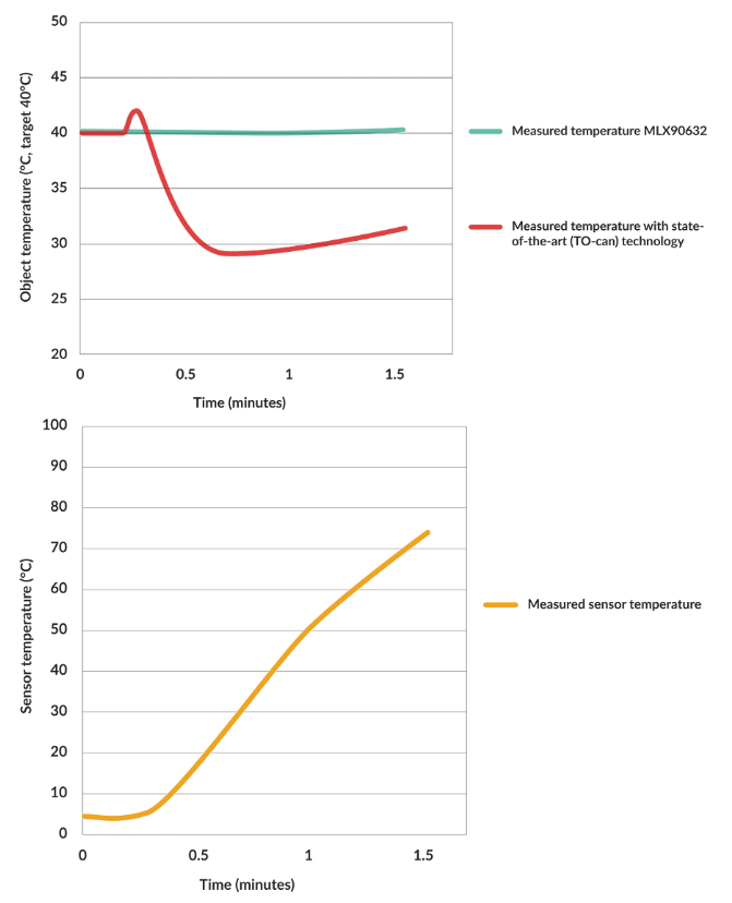 0724-Results-of-thermal-shock-testing-on-the-MLX90632