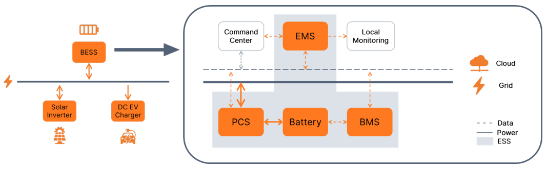 0724-system-implementation