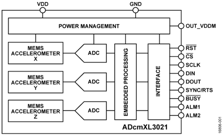 0819 ADcmXL3021 Block Diagram