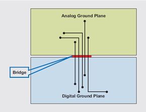 0916 mixed signal gounding figure 2