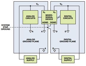 0916 mixed signal grounding figure 3