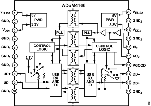 0922 ADuM4166-FBL png