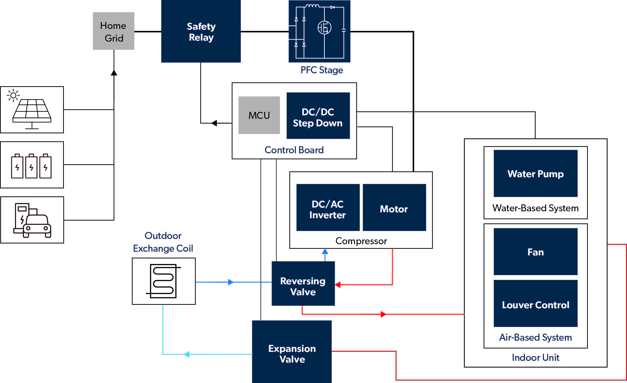 0224-Heat-Pump-with-icons
