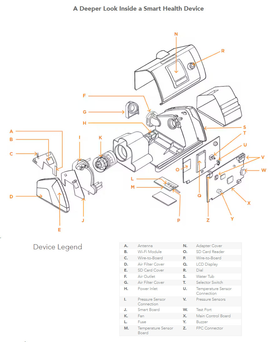 0724-smart-health-teardown