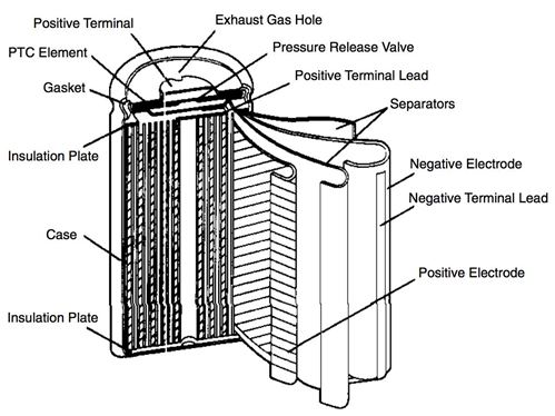 1015 safegaurding liion batteries in article 2