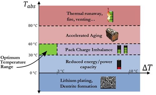1015 safegaurding liion batteries in article 3
