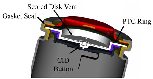 1015 safegaurding liion batteries in article 5