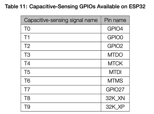 Body Image 3 How to Use Touch Inputs on the ESP32
