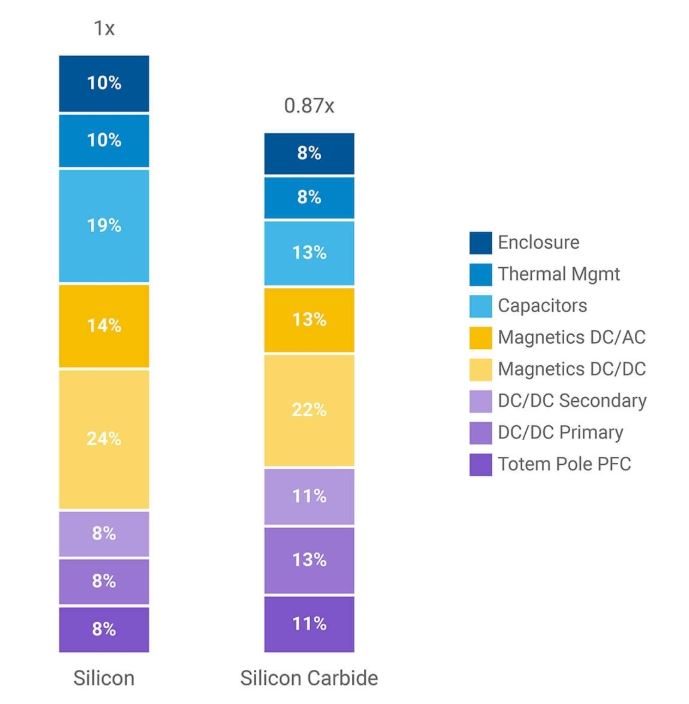 Body Image 1-Wolfspeed-650V-SiC-MOSFETs