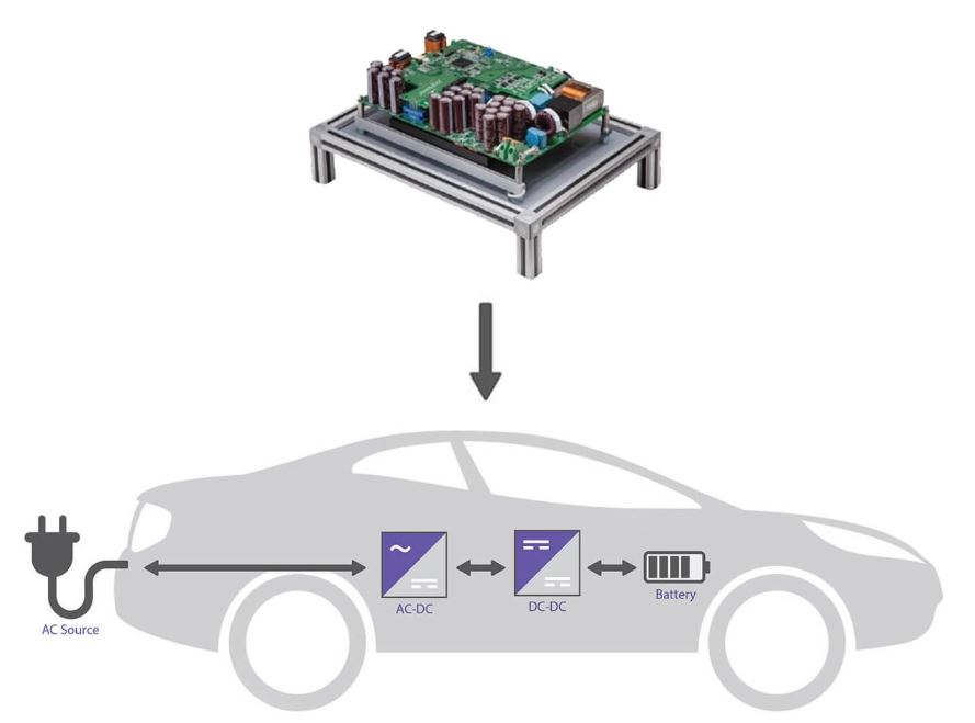 Body Image 2-Wolfspeed-650V-SiC-MOSFETs