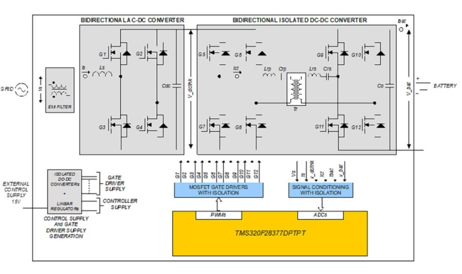 Body Image 3-Wolfspeed-650V-SiC-MOSFETs