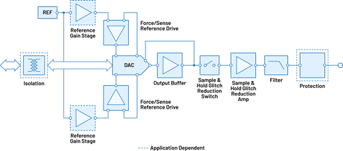 Precision-Narrow-Bandwidth-Chart-J-Sine-Wave-Voltage-Generation