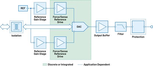 Precision-Narrow-Bandwidth-Chart-Q-Adaptable-Voltage-updated