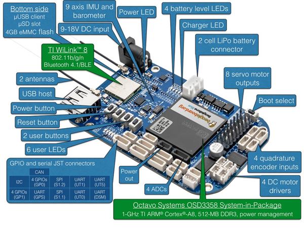 beaglebone blue layout pic