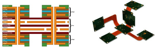 PCB Mounted Connector Image 4
