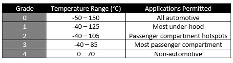 1018_auto_capacitors_chart